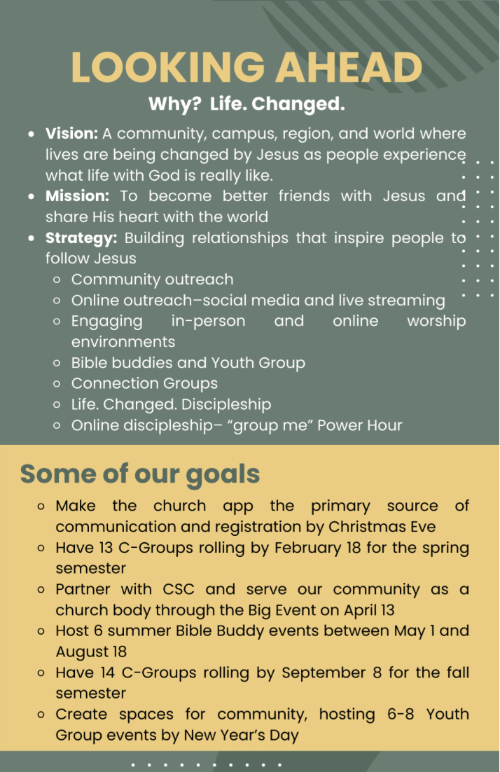 Vision About Chadron Christian Church